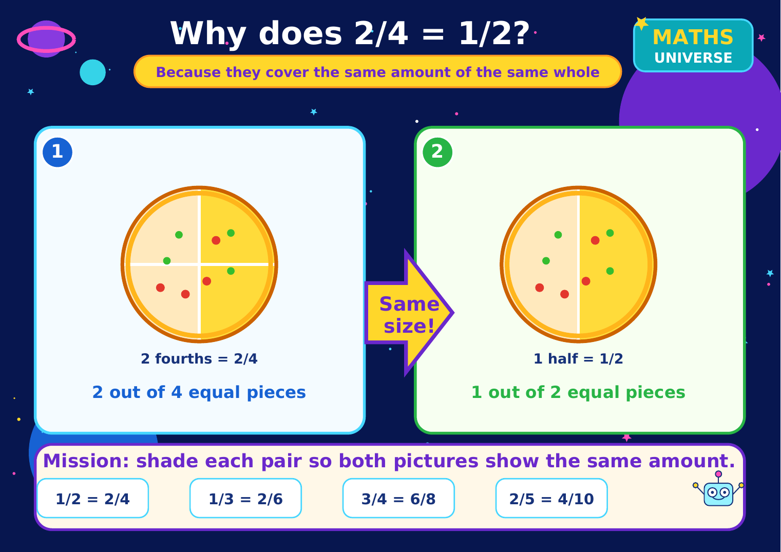 Fractions worksheet pack preview